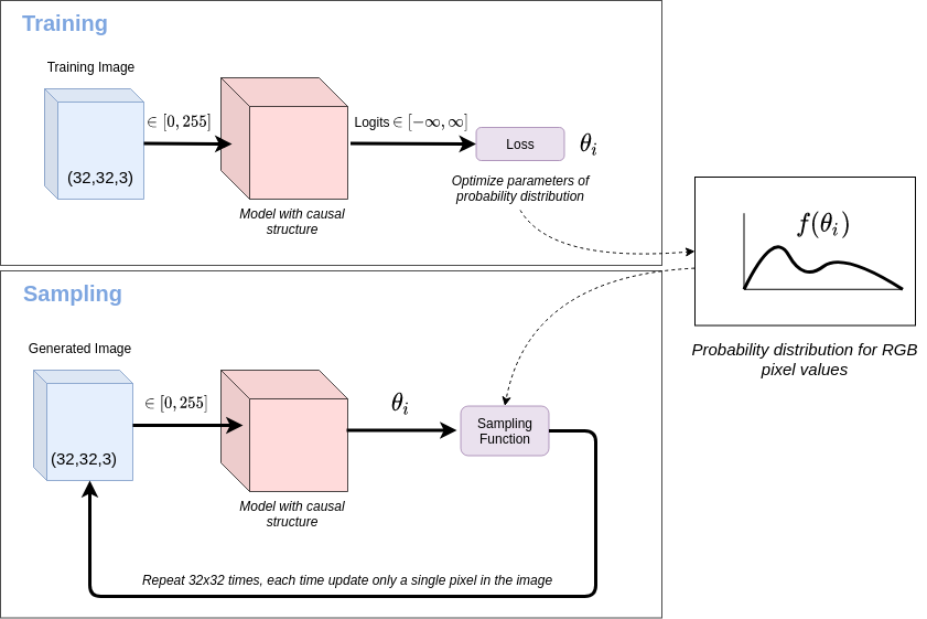 Autoregressive 2024 deep learning