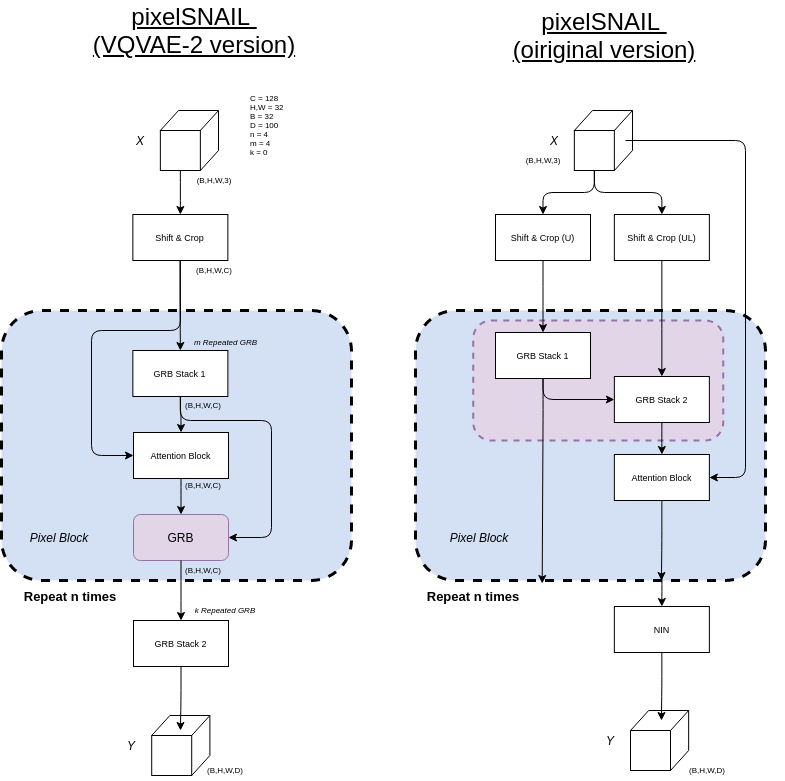 Autoregressive Generative Models in depth : Part 1 – Thomas Jubb